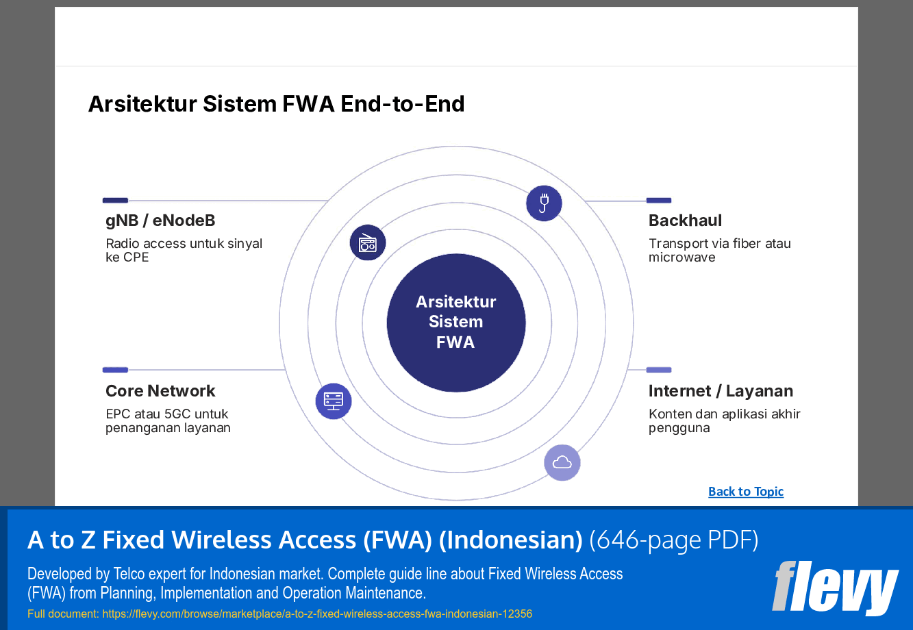A to Z Fixed Wireless Access (FWA) (Indonesian) (646-page PDF document) Preview Image