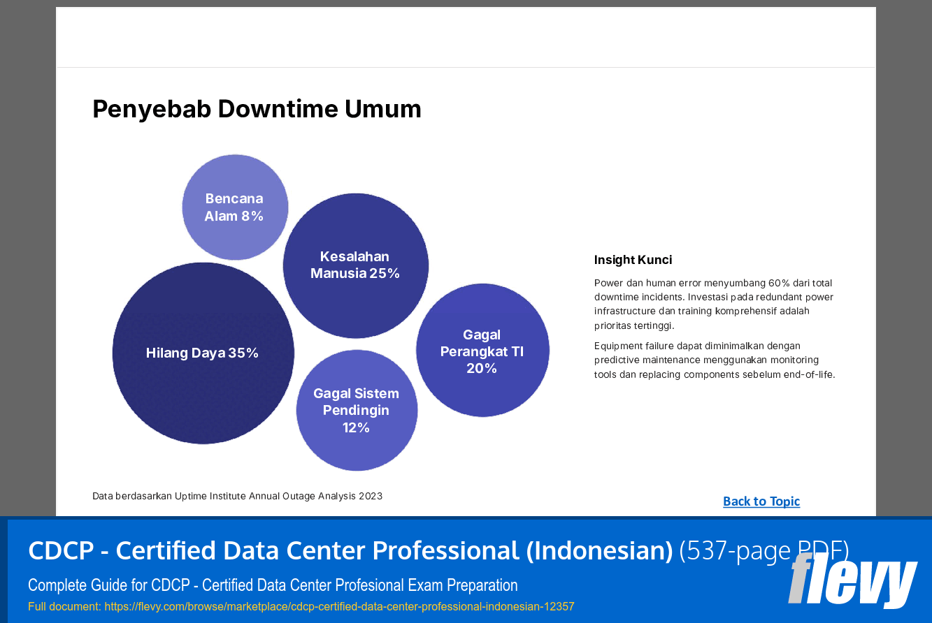 CDCP - Certified Data Center Professional (Indonesian) (537-page PDF document) Preview Image
