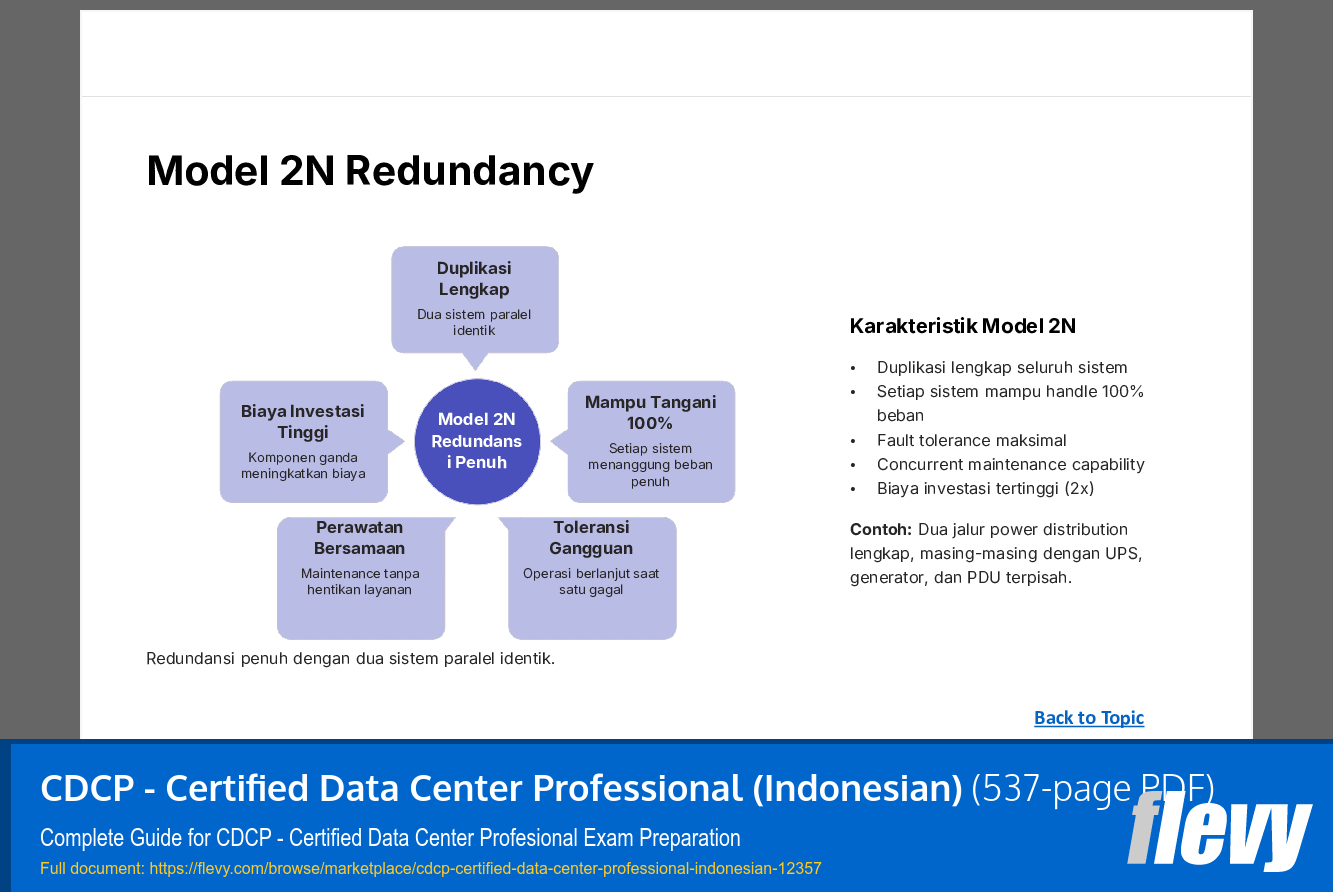 CDCP - Certified Data Center Professional (Indonesian) (537-page PDF document) Preview Image