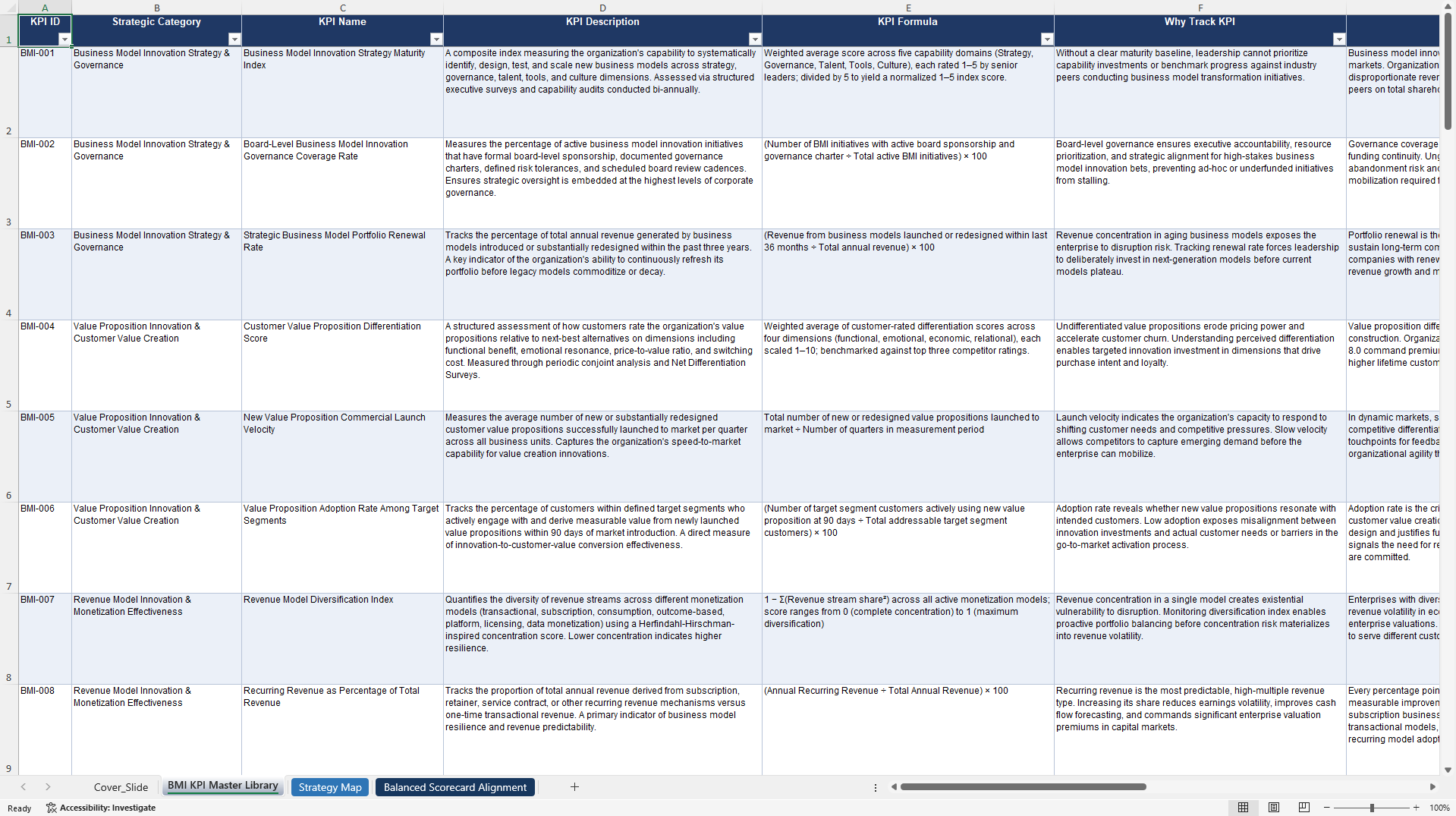 Business Model Innovation KPIs & Benchmarks (Excel template (XLSX)) Preview Image