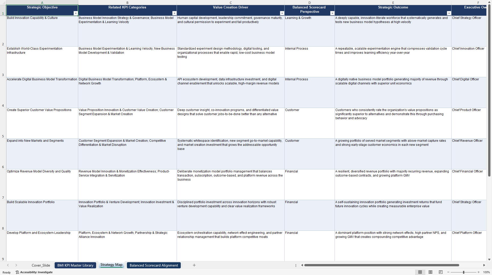 Business Model Innovation KPIs & Benchmarks (Excel template (XLSX)) Preview Image