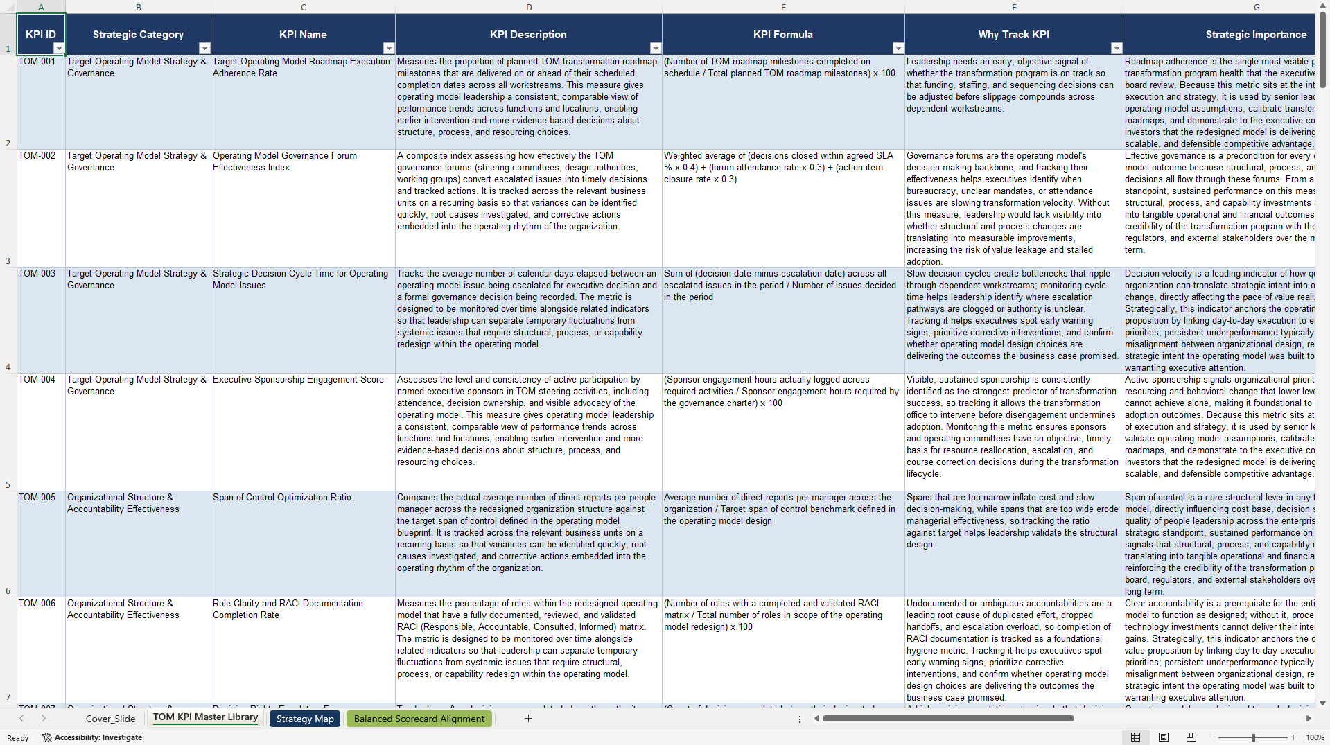 Target Operating Model (TOM) KPIs & Benchmarks (Excel template (XLSX)) Preview Image