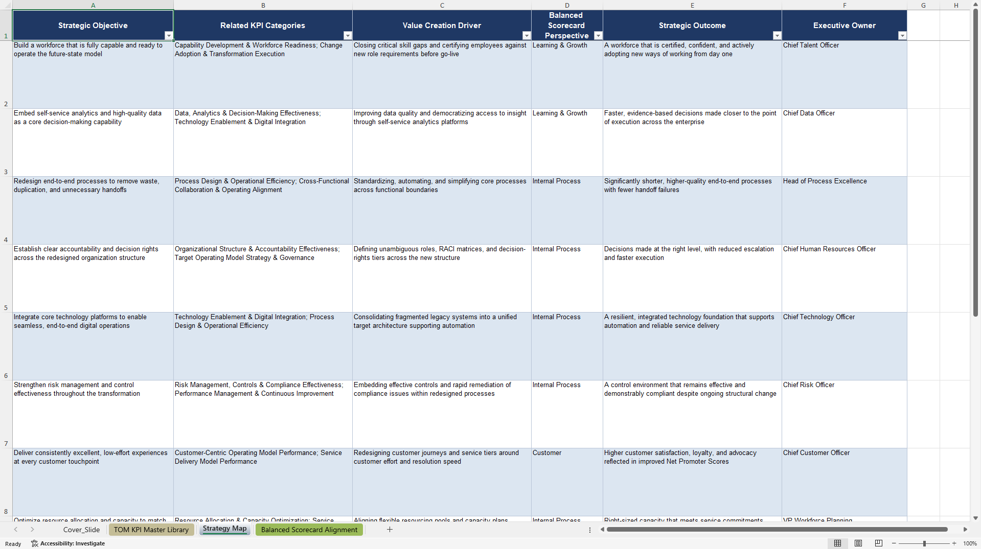 Target Operating Model (TOM) KPIs & Benchmarks (Excel template (XLSX)) Preview Image