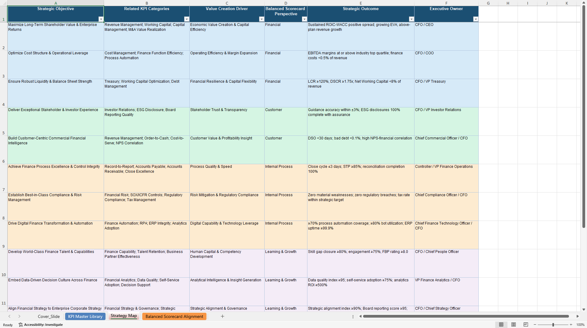 End-to-End (E2E) Financial Management KPIs & Benchmarks (Excel template (XLSX)) Preview Image