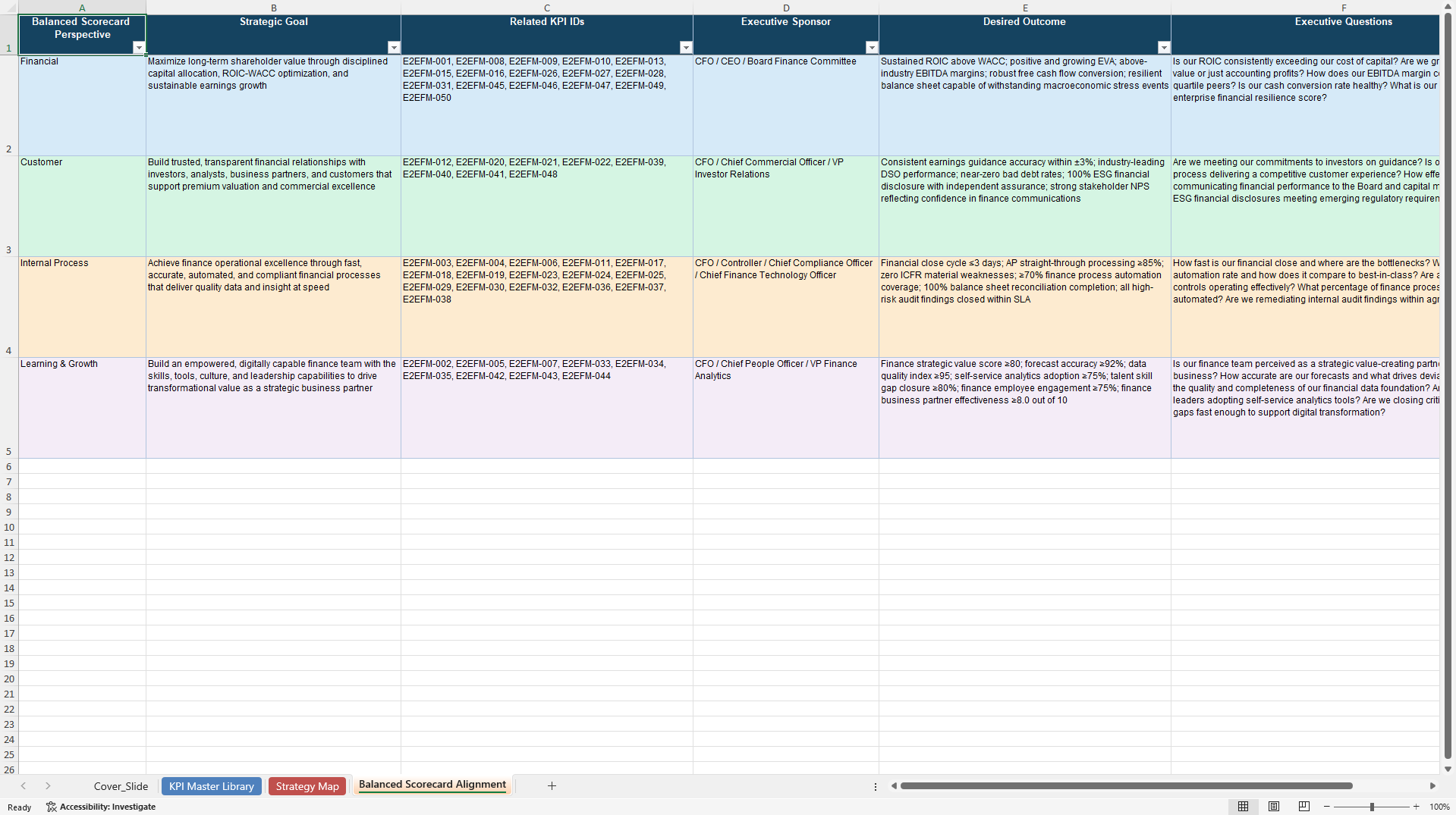 End-to-End (E2E) Financial Management KPIs & Benchmarks (Excel template (XLSX)) Preview Image