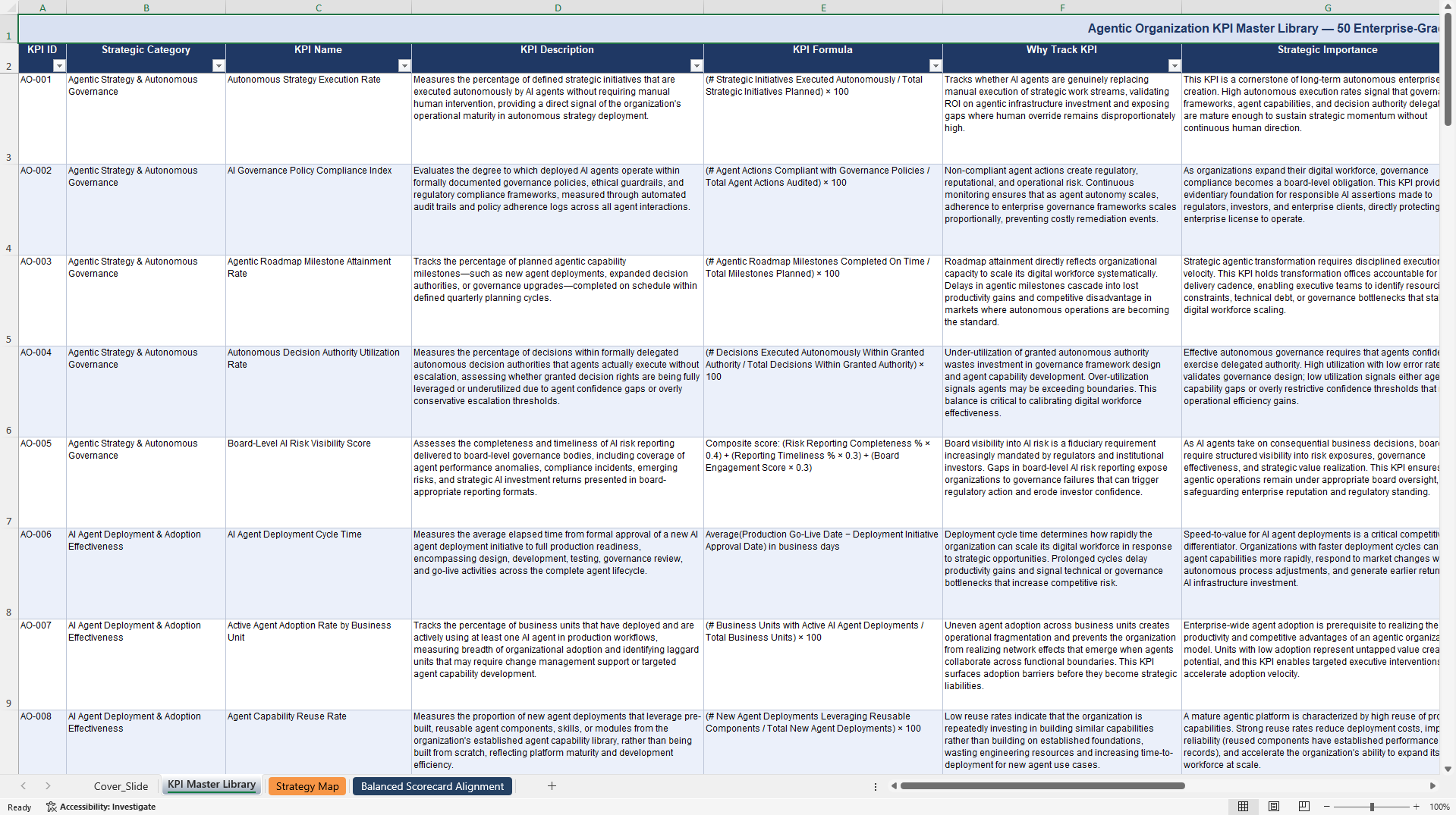 Agentic Organization KPIs & Benchmarks (Excel template (XLSX)) Preview Image