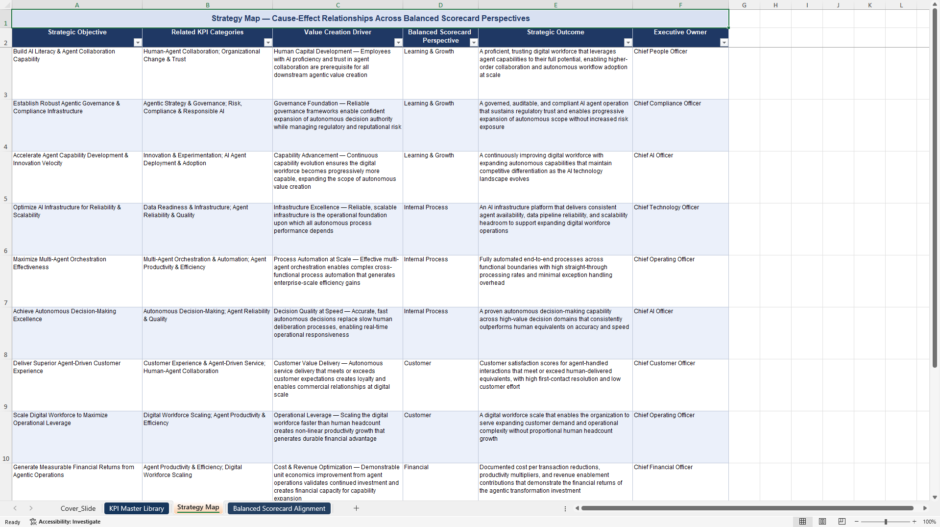 Agentic Organization KPIs & Benchmarks (Excel template (XLSX)) Preview Image
