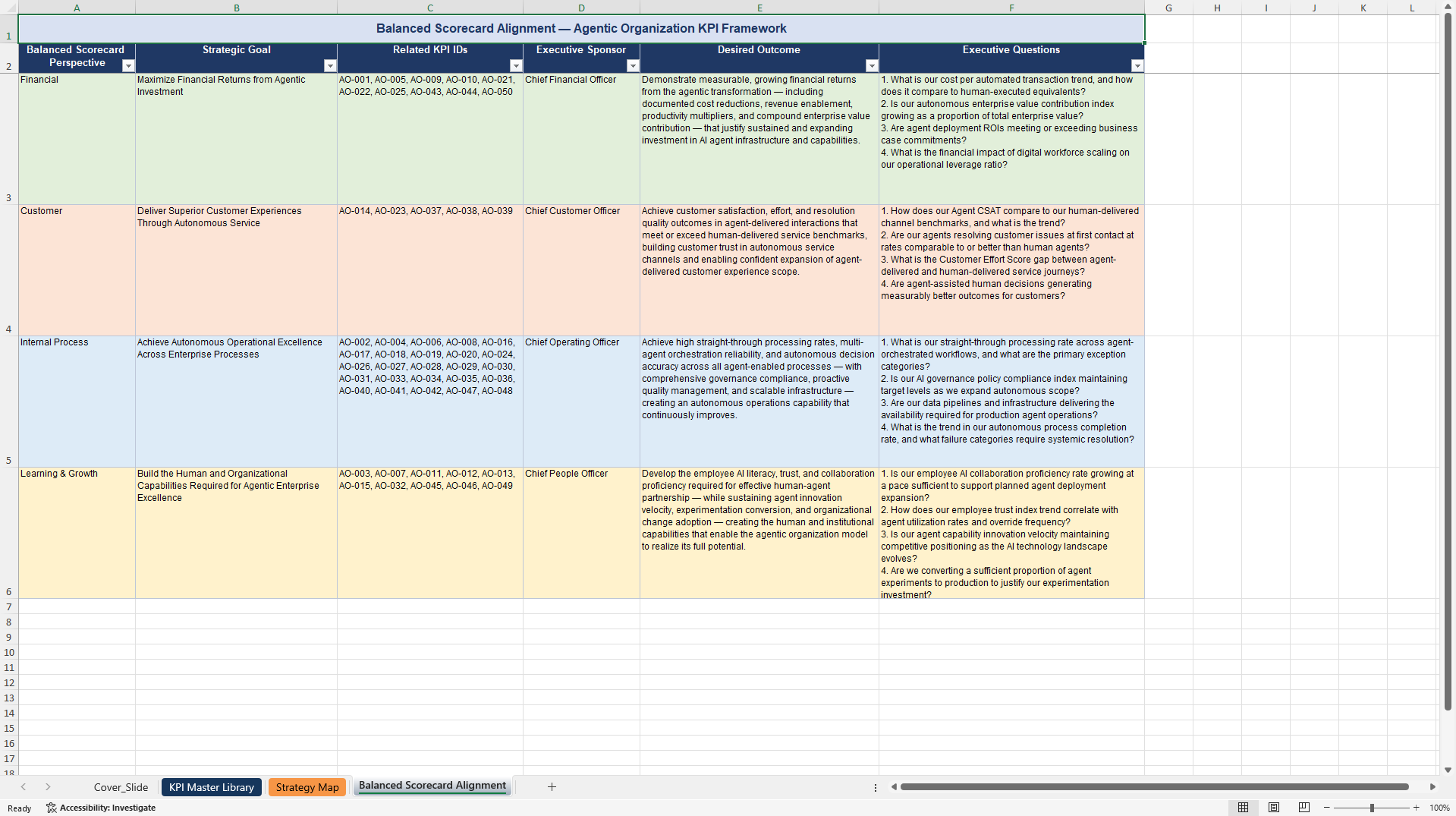 Agentic Organization KPIs & Benchmarks (Excel template (XLSX)) Preview Image