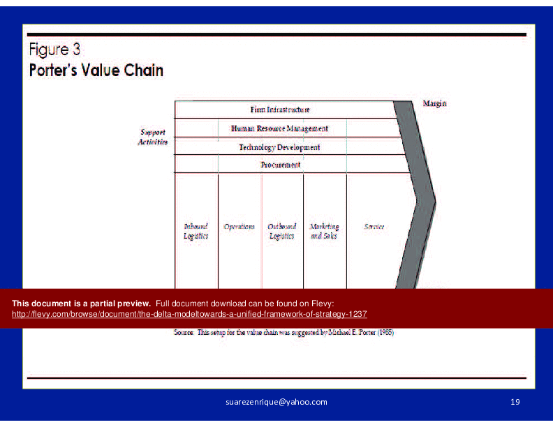 The Delta Model -- Towards a Unified Framework of Strategy (106-page PDF document) Preview Image