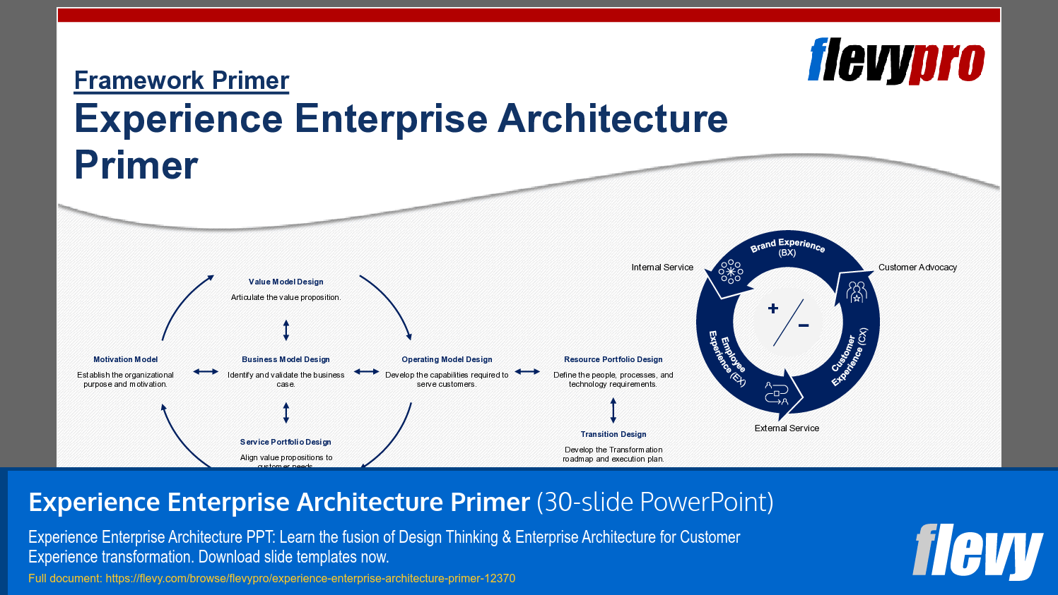 Experience Enterprise Architecture Primer (30-slide PPT PowerPoint presentation template (PPTX)) Preview Image