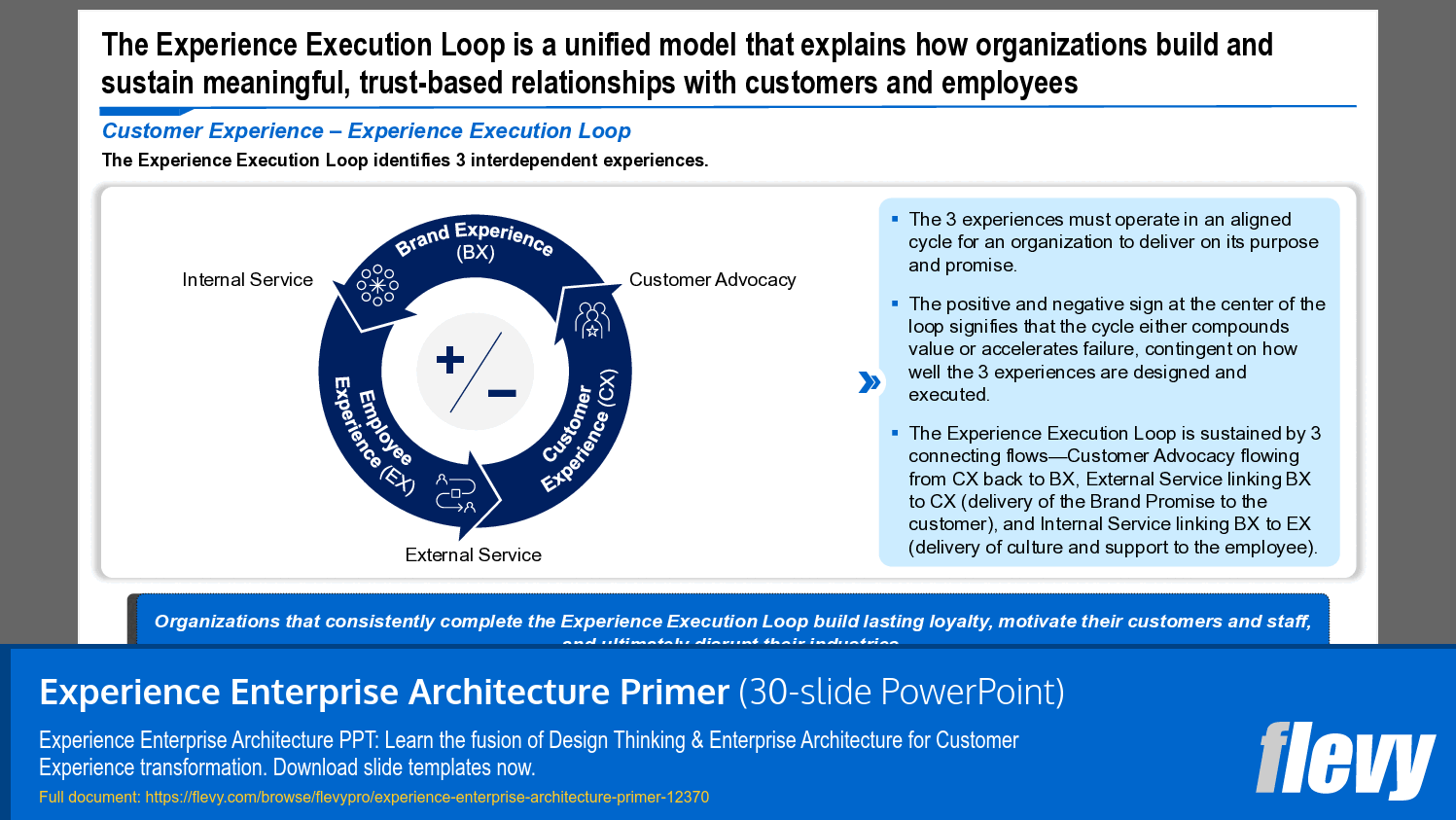 Experience Enterprise Architecture Primer (30-slide PPT PowerPoint presentation template (PPTX)) Preview Image