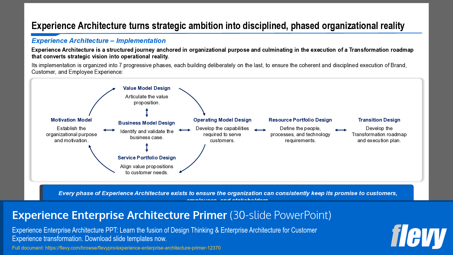 Experience Enterprise Architecture Primer (30-slide PPT PowerPoint presentation template (PPTX)) Preview Image