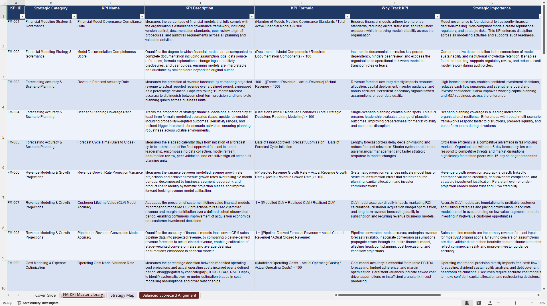 Financial Modeling KPIs & Benchmarks (Excel template (XLSX)) Preview Image