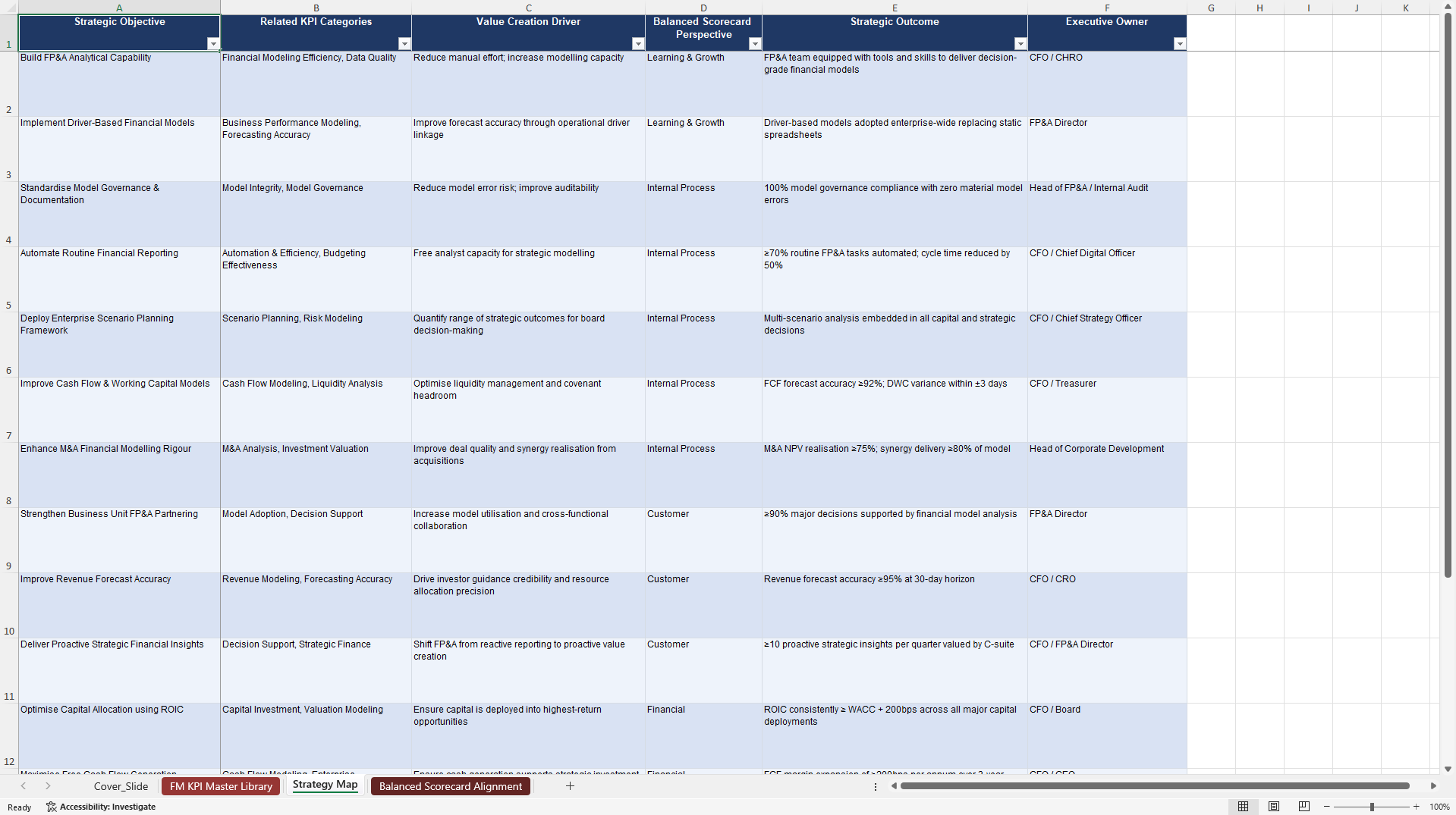Financial Modeling KPIs & Benchmarks (Excel template (XLSX)) Preview Image