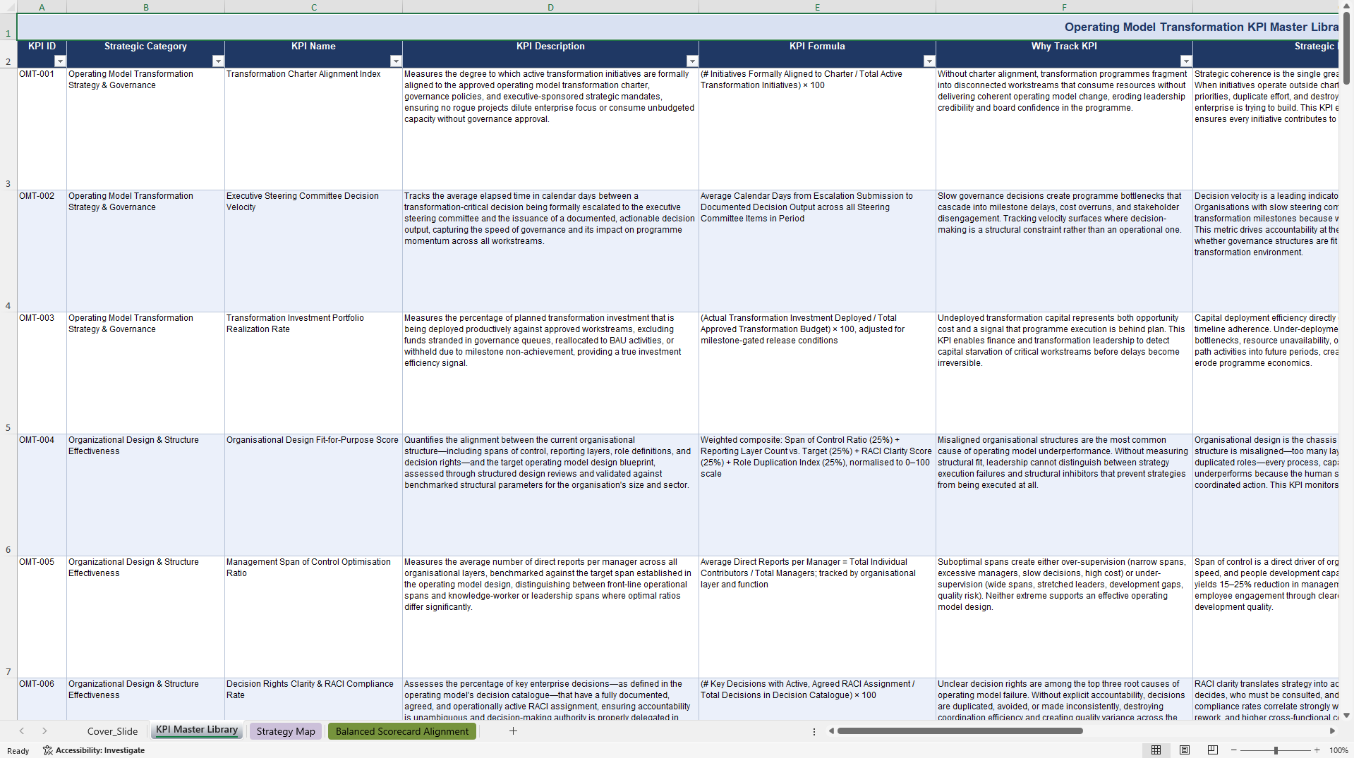 Operating Model Transformation KPIs & Benchmarks (Excel template (XLSX)) Preview Image