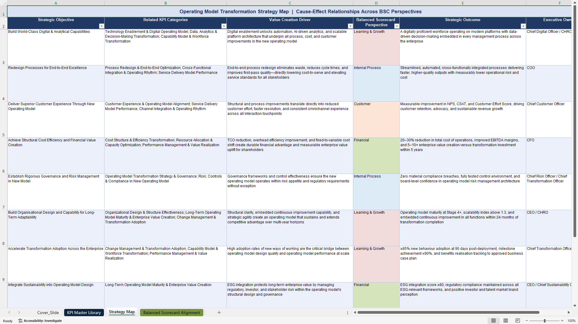 Operating Model Transformation KPIs & Benchmarks (Excel template (XLSX)) Preview Image