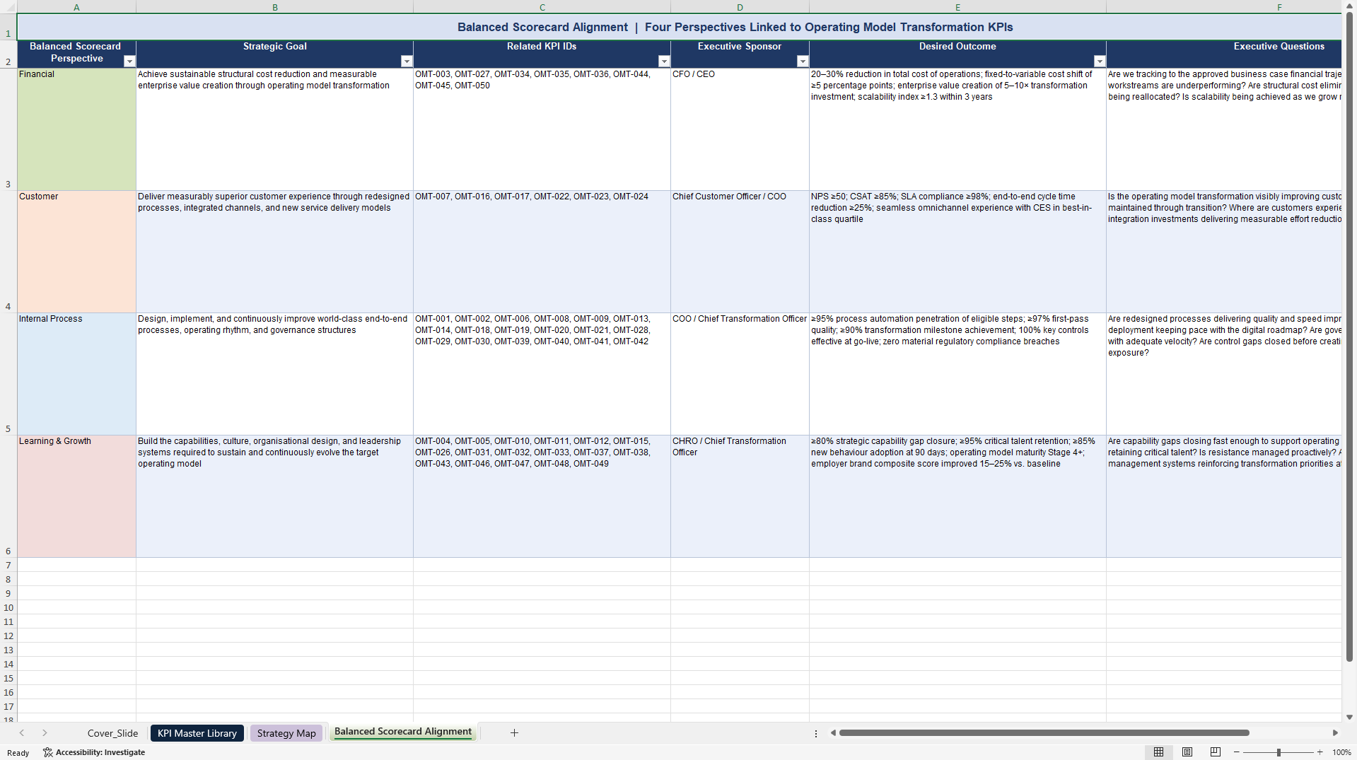 Operating Model Transformation KPIs & Benchmarks (Excel template (XLSX)) Preview Image