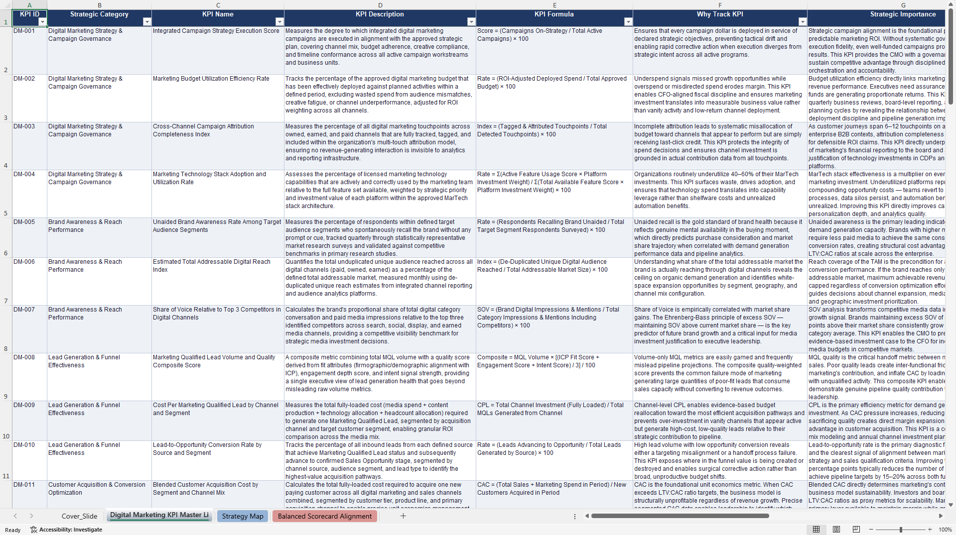 Digital Marketing KPIs & Benchmarks (Excel template (XLSX)) Preview Image