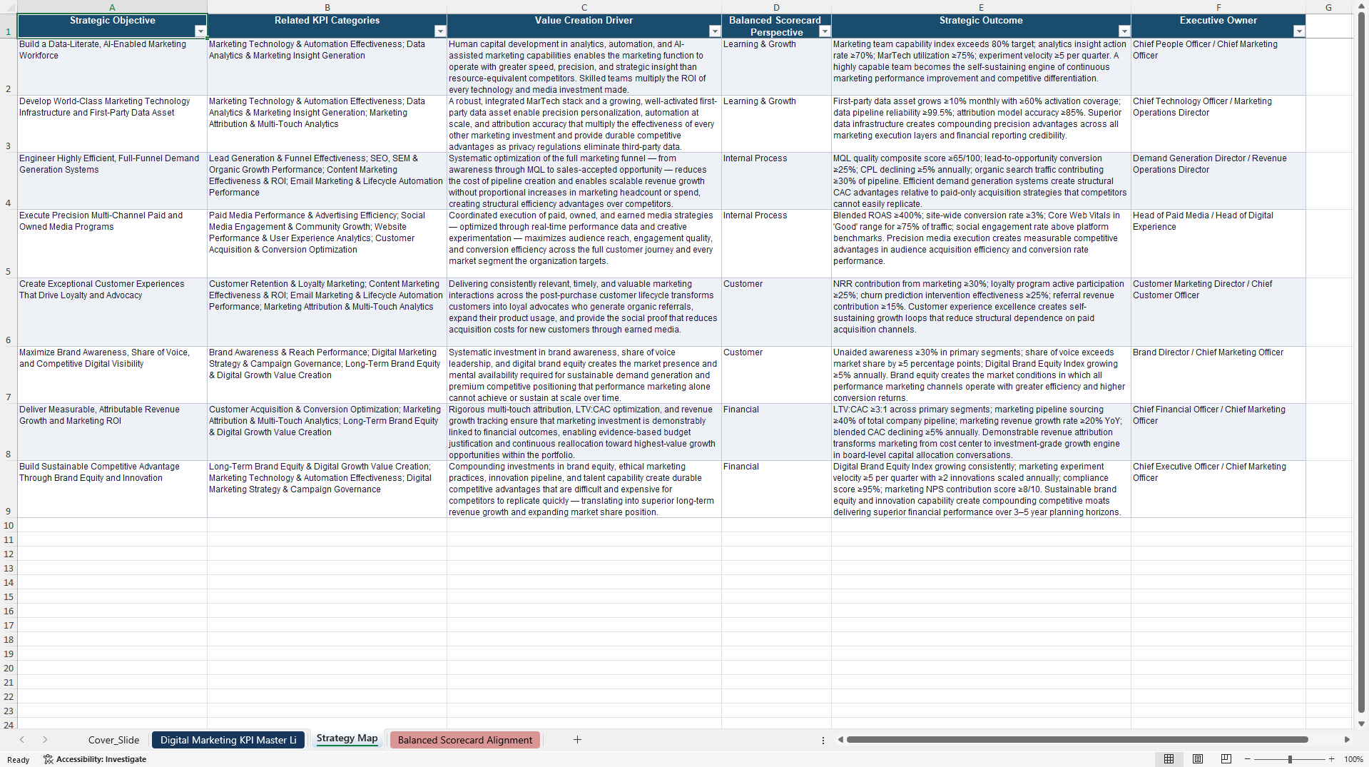 Digital Marketing KPIs & Benchmarks (Excel template (XLSX)) Preview Image