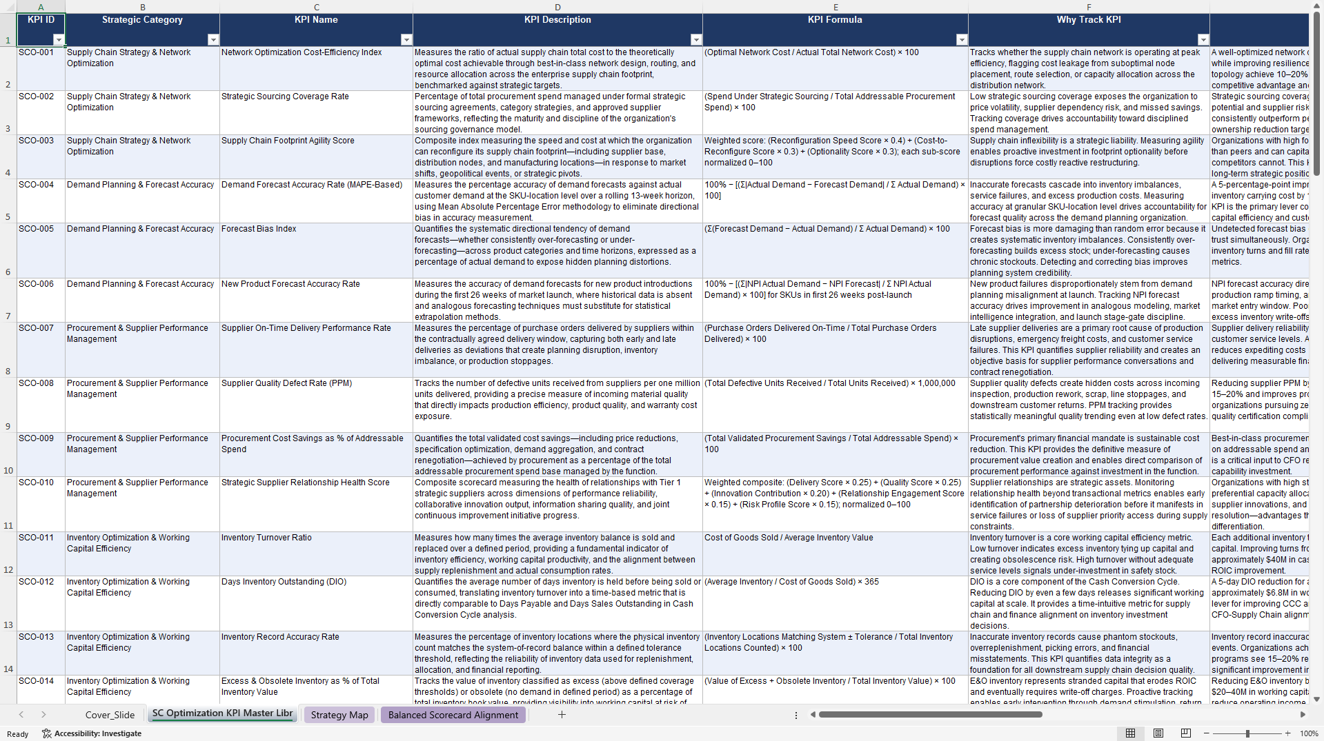 Supply Chain Optimization KPIs & Benchmarks (Excel template (XLSX)) Preview Image