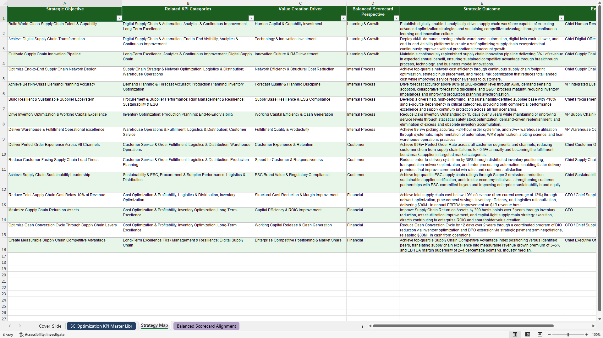 Supply Chain Optimization KPIs & Benchmarks (Excel template (XLSX)) Preview Image