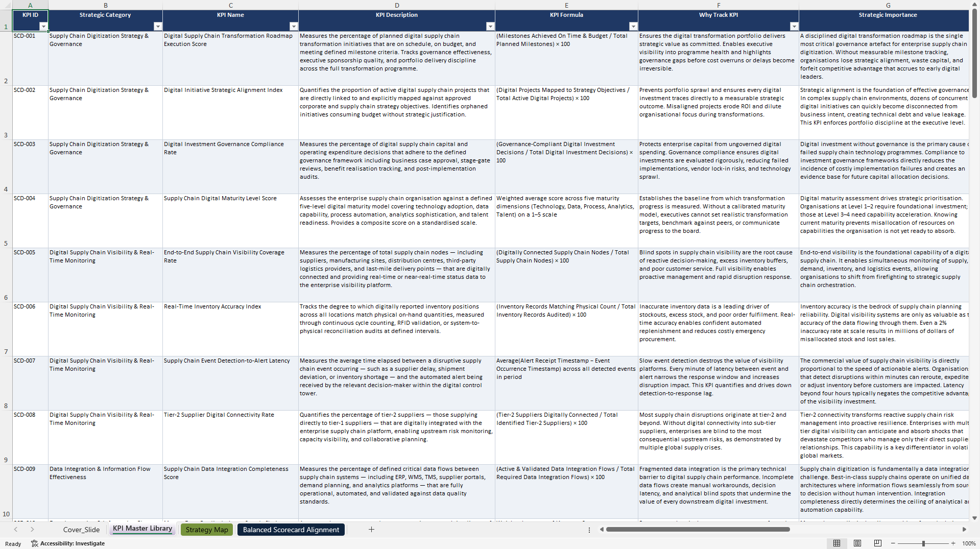 Supply Chain Digitization KPIs & Benchmarks (Excel template (XLSX)) Preview Image