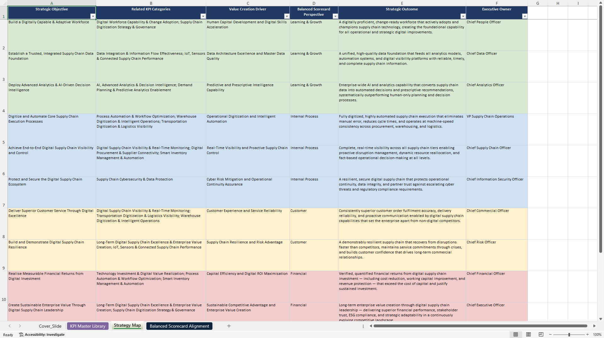 Supply Chain Digitization KPIs & Benchmarks (Excel template (XLSX)) Preview Image