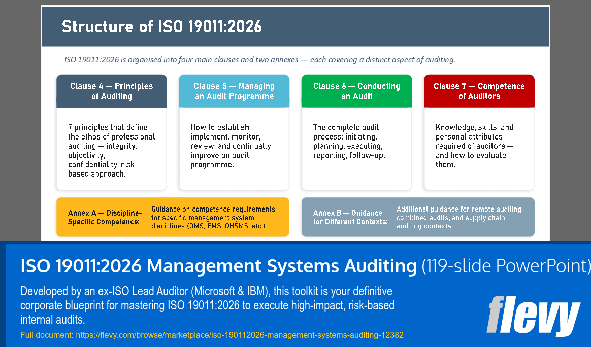 ISO 19011:2026 Management Systems Auditing (119-slide PPT PowerPoint presentation template (PPTX)) Preview Image