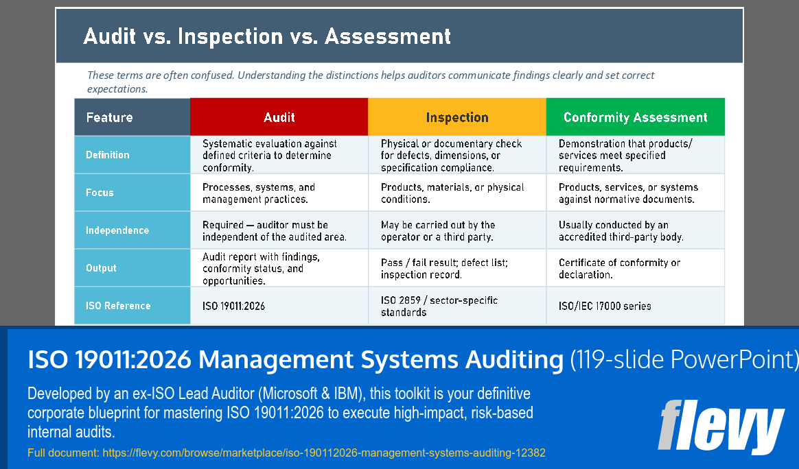 ISO 19011:2026 Management Systems Auditing (119-slide PPT PowerPoint presentation template (PPTX)) Preview Image