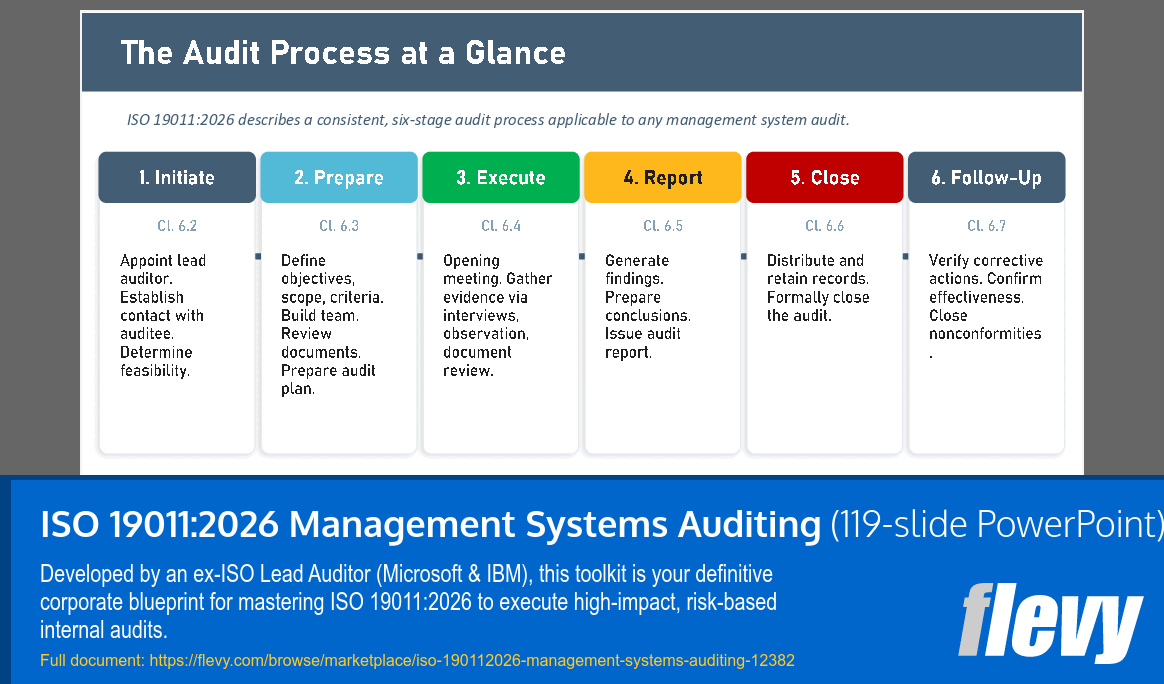 ISO 19011:2026 Management Systems Auditing (119-slide PPT PowerPoint presentation template (PPTX)) Preview Image
