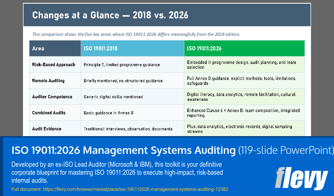 ISO 19011:2026 Management Systems Auditing (119-slide PPT PowerPoint presentation template (PPTX)) Preview Image