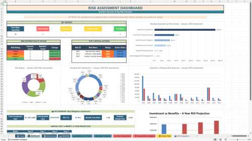 ISO 27001:2022 Risk & Incident Management Pack (Document Bundle)