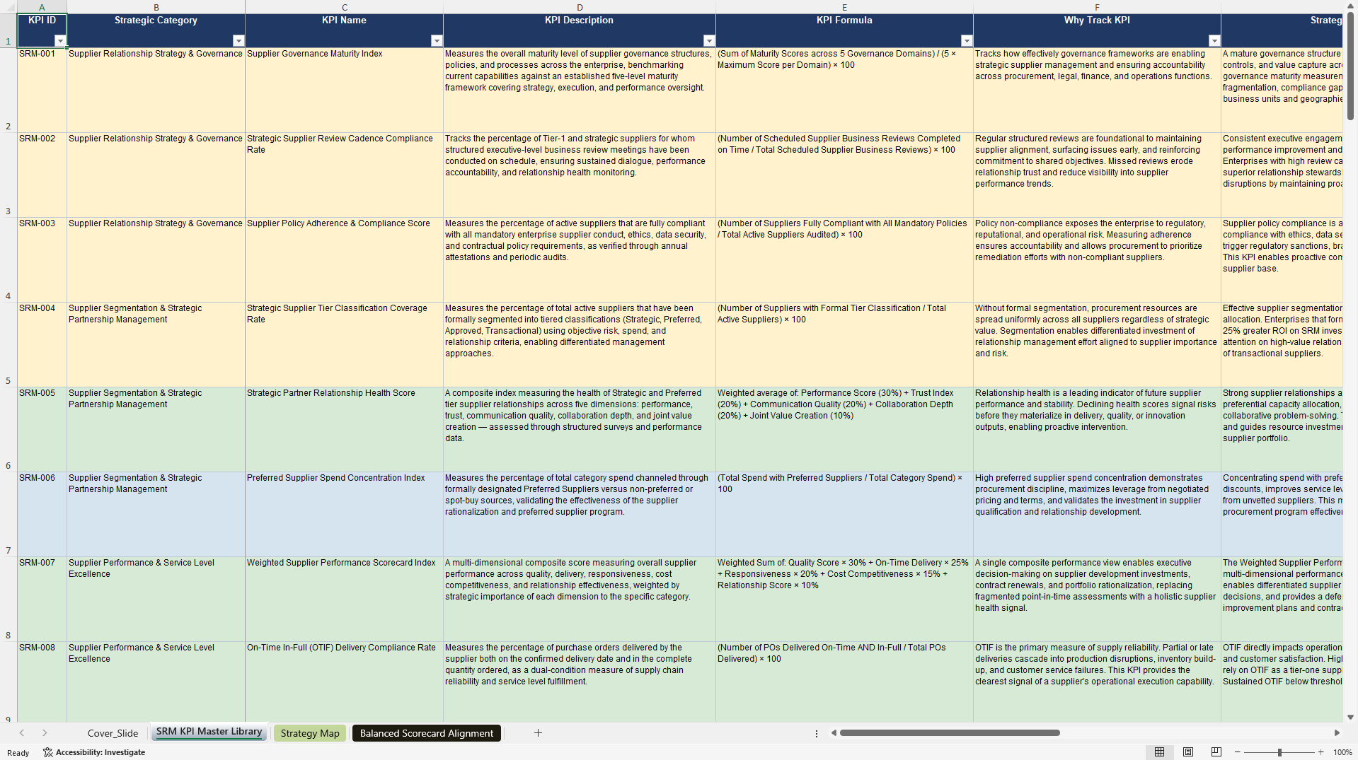 Supplier Relationship Management KPIs & Benchmarks (Excel template (XLSX)) Preview Image
