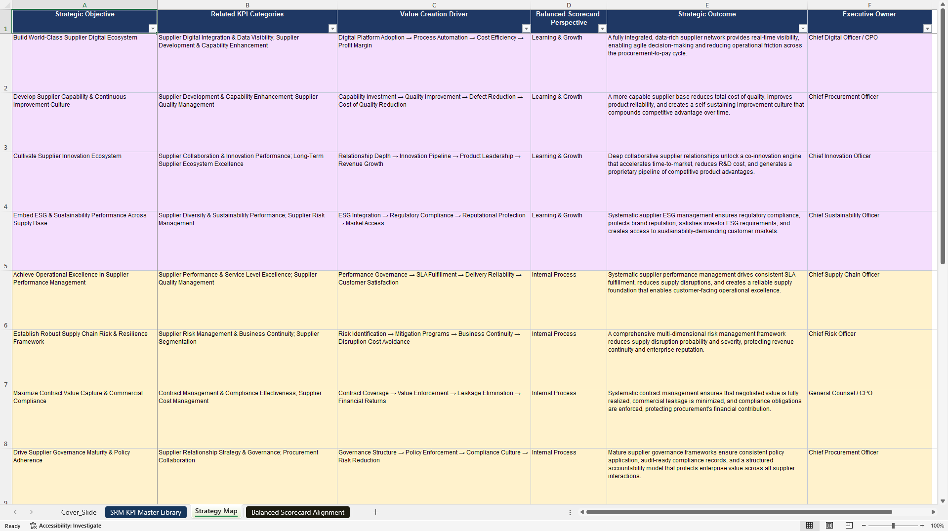 Supplier Relationship Management KPIs & Benchmarks (Excel template (XLSX)) Preview Image