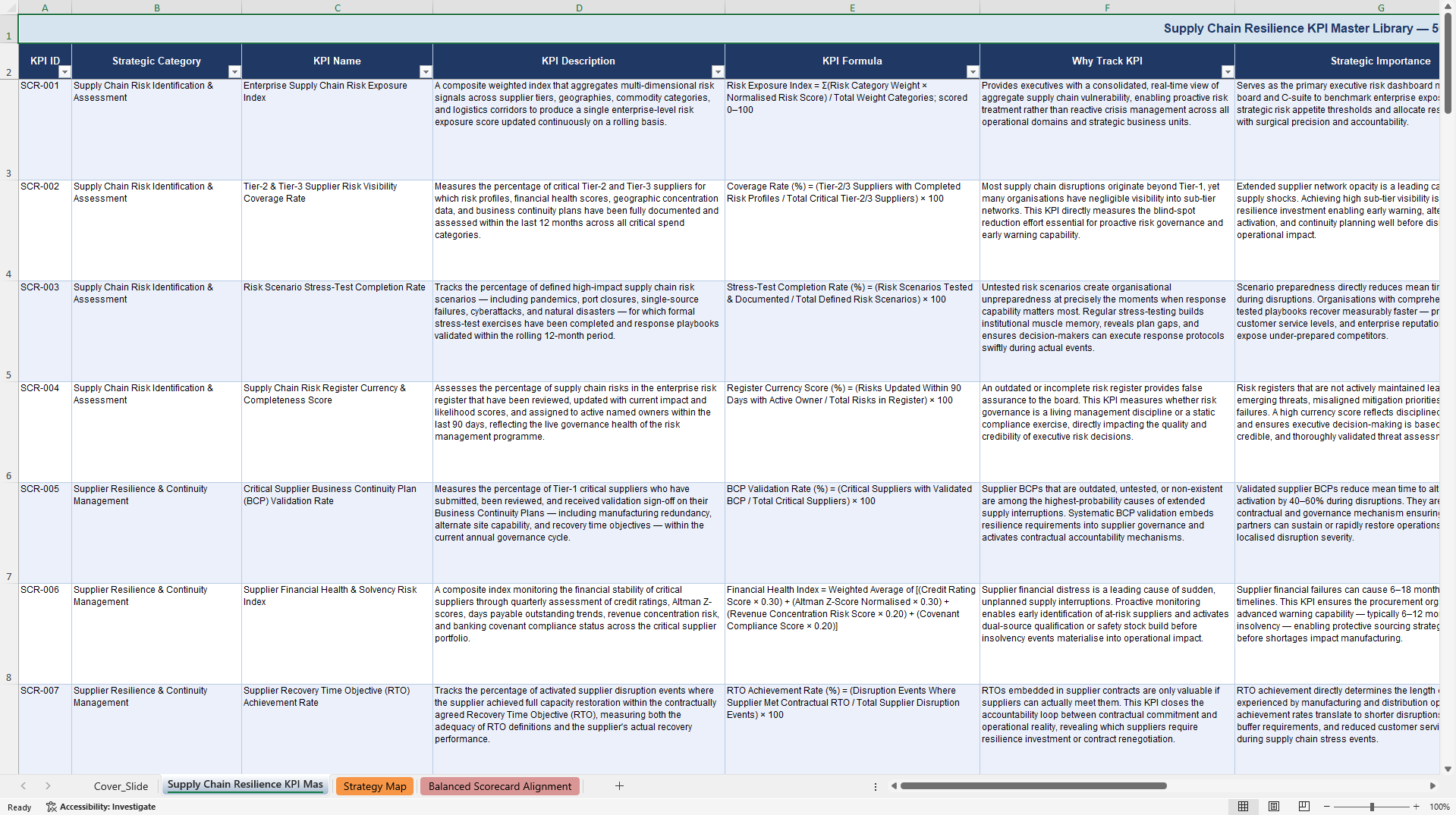 Supply Chain Resilience KPIs & Benchmarks (Excel template (XLSX)) Preview Image