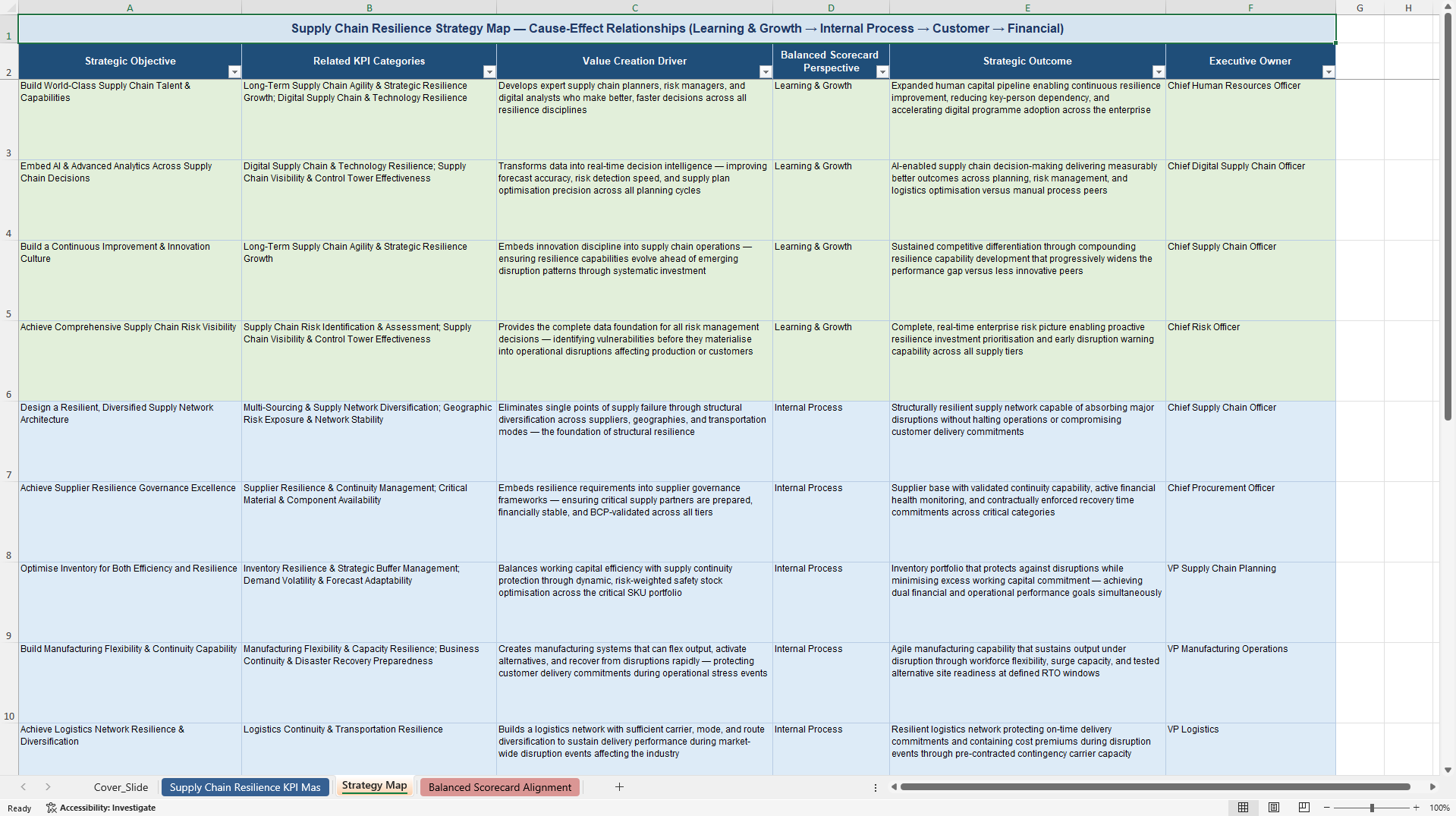 Supply Chain Resilience KPIs & Benchmarks (Excel template (XLSX)) Preview Image