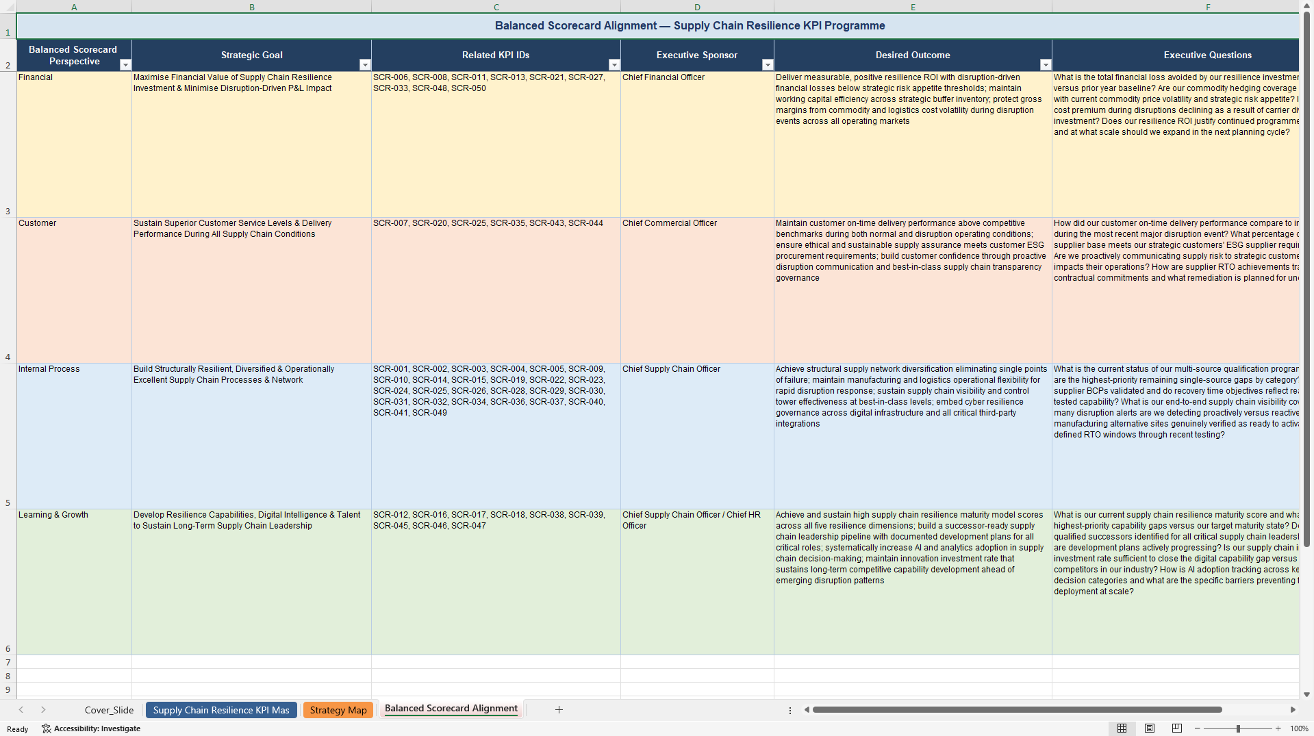 Supply Chain Resilience KPIs & Benchmarks (Excel template (XLSX)) Preview Image