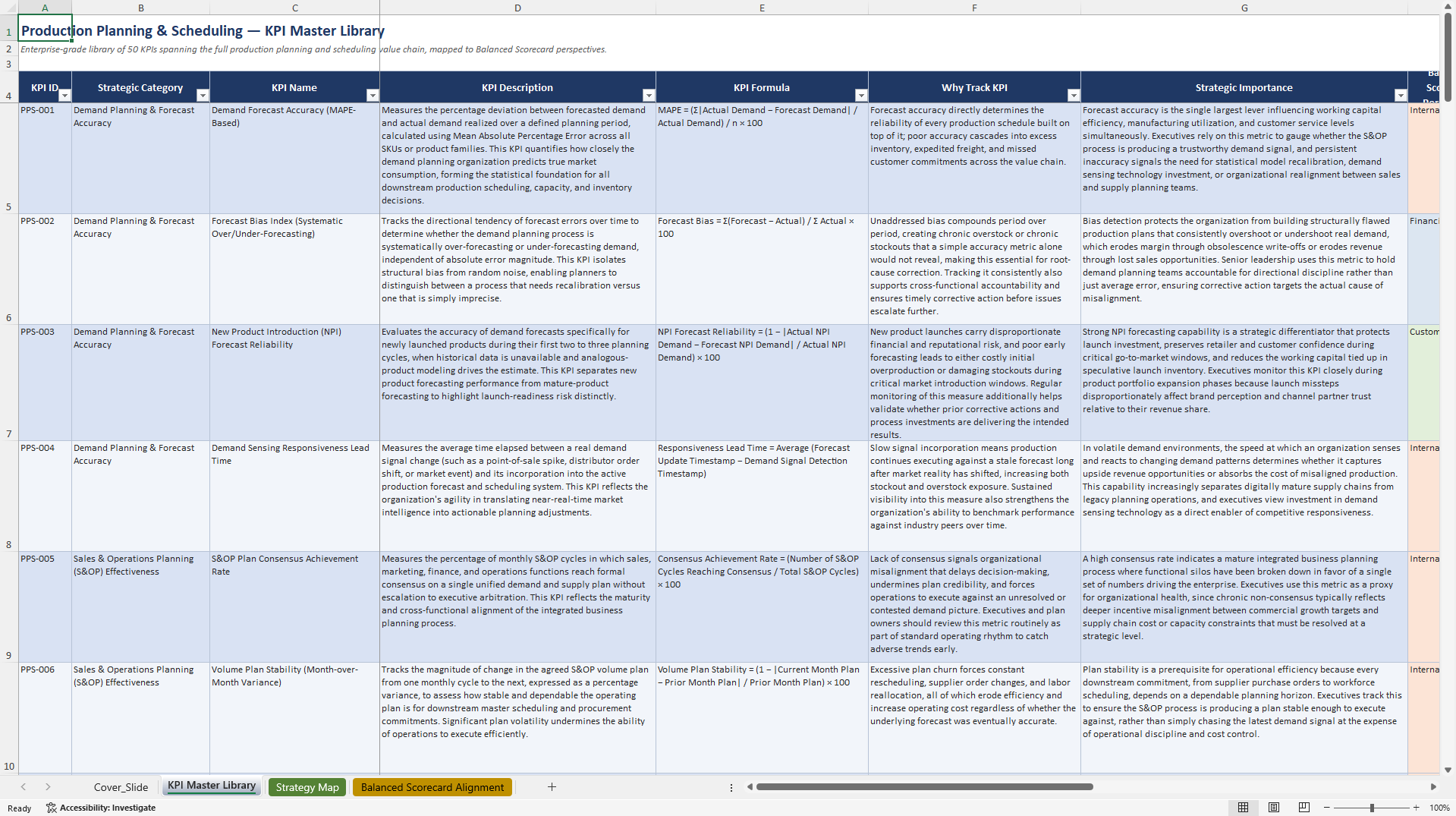 Production Planning & Scheduling KPIs & Benchmarks (Excel template (XLSX)) Preview Image