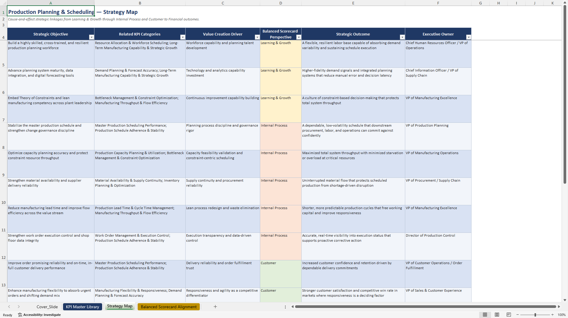 Production Planning & Scheduling KPIs & Benchmarks (Excel template (XLSX)) Preview Image