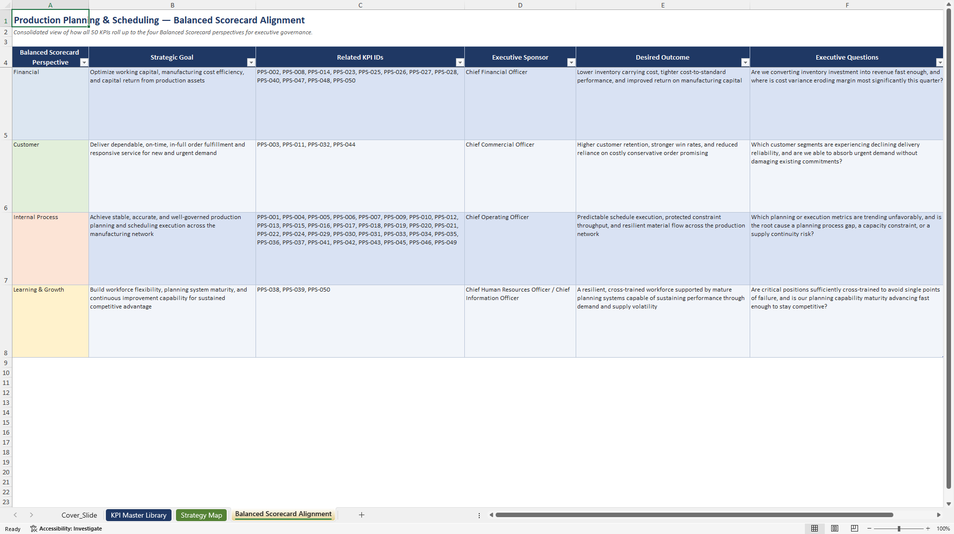 Production Planning & Scheduling KPIs & Benchmarks (Excel template (XLSX)) Preview Image