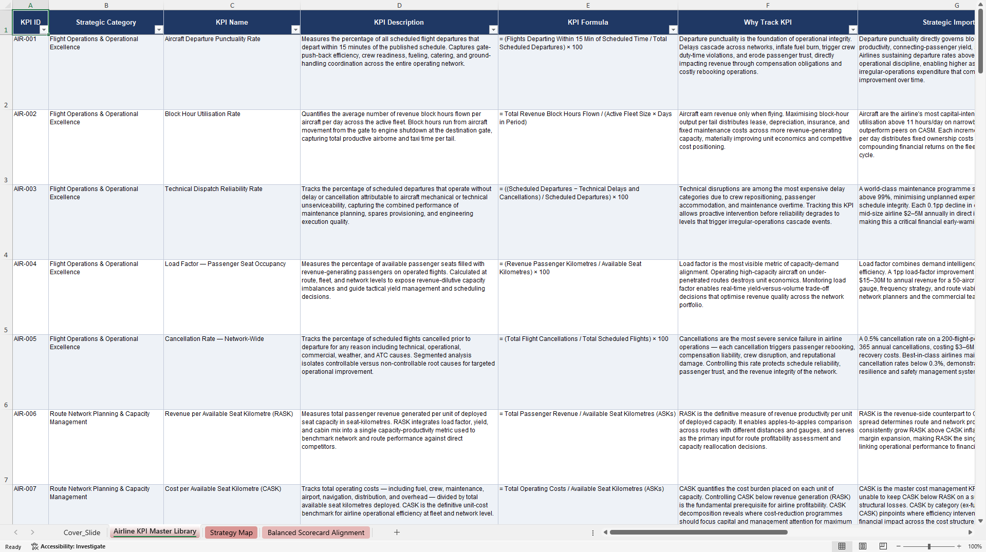 Airline Business KPIs & Benchmarks (Excel template (XLSX)) Preview Image