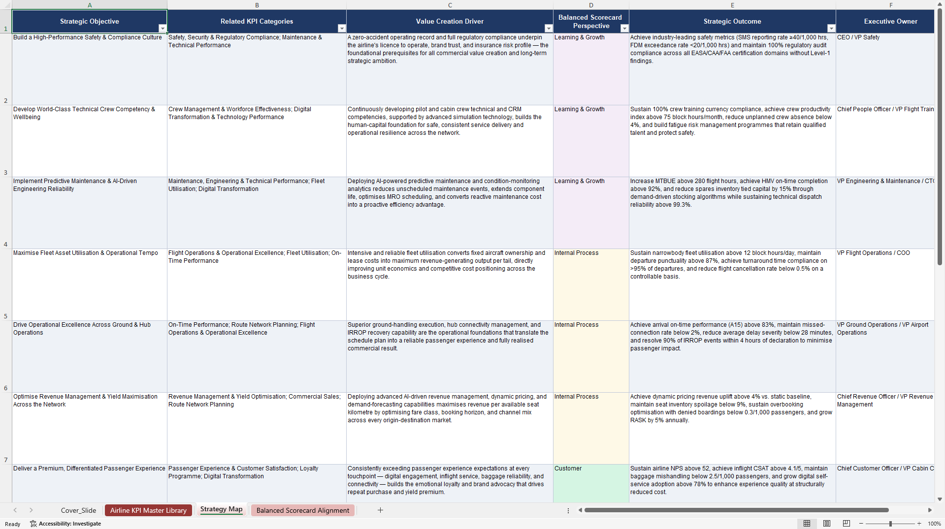 Airline Business KPIs & Benchmarks (Excel template (XLSX)) Preview Image