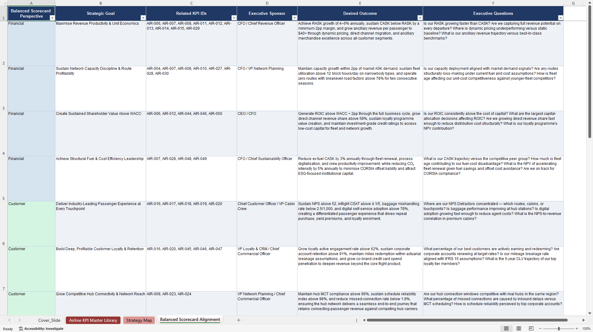 Airline Business KPIs & Benchmarks (Excel template (XLSX)) Preview Image