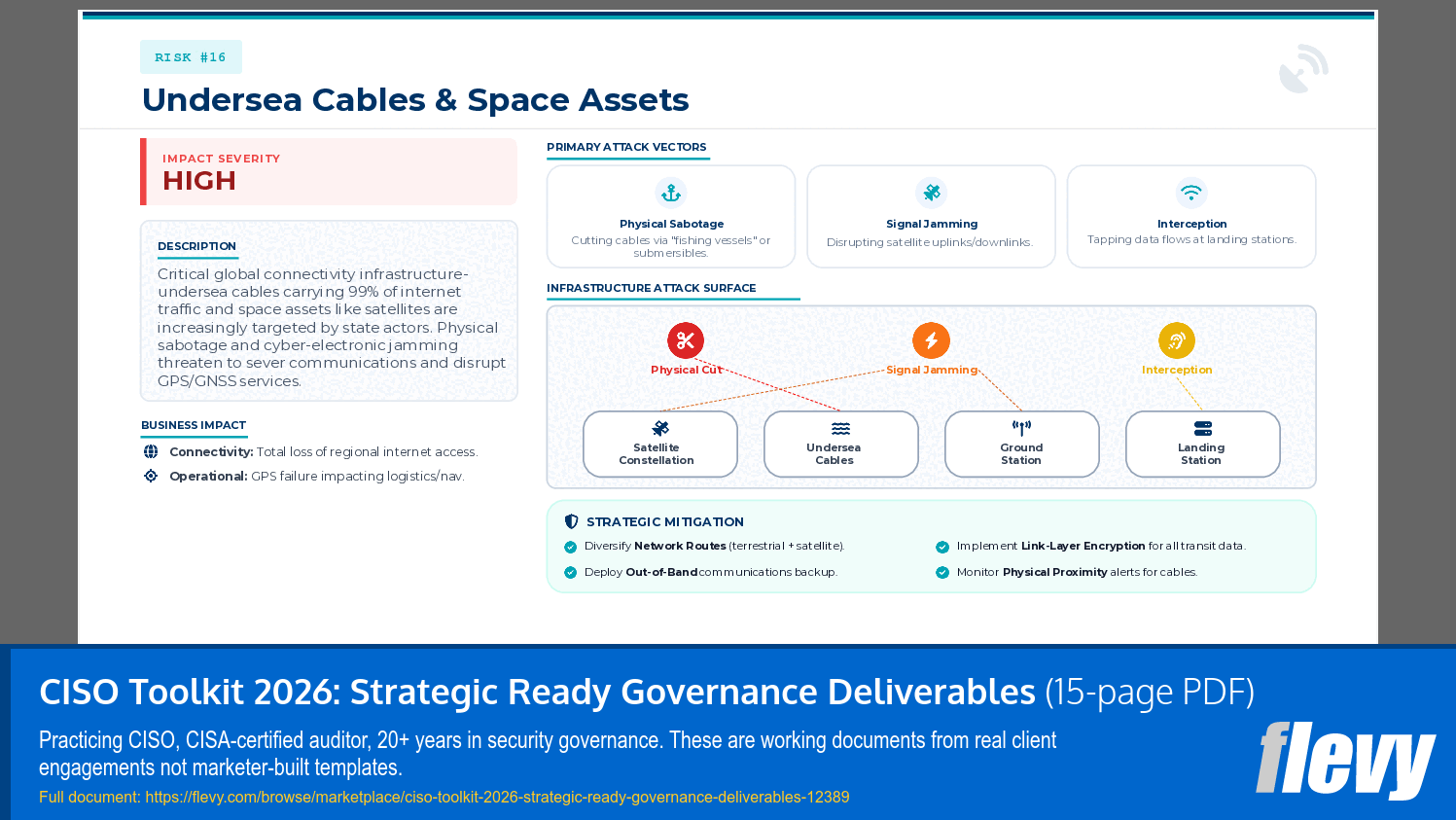 CISO Toolkit 2026: Strategic Ready Governance Deliverables (15-page PDF document) Preview Image