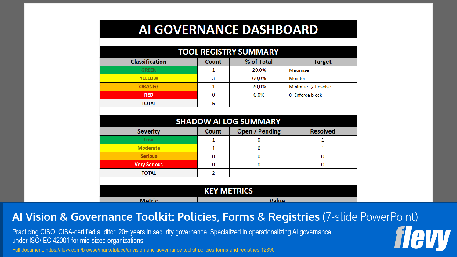 AI Vision & Governance Toolkit: Policies, Forms & Registries (7-slide PPT PowerPoint presentation template (PPTX)) Preview Image