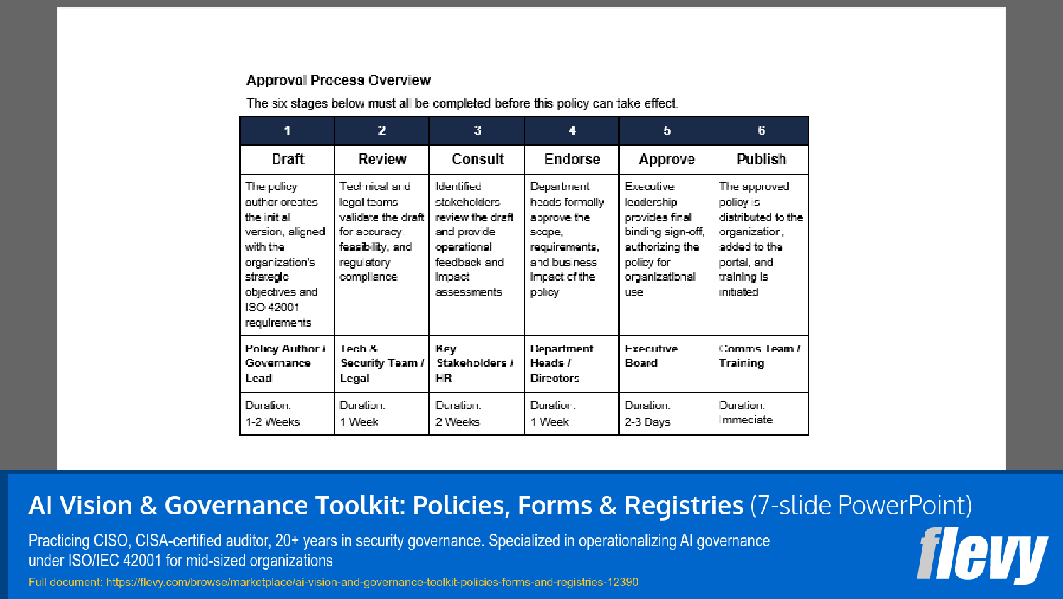 AI Vision & Governance Toolkit: Policies, Forms & Registries (7-slide PPT PowerPoint presentation template (PPTX)) Preview Image