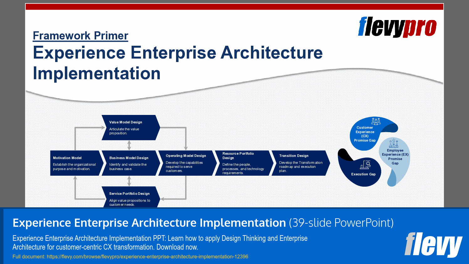 Experience Enterprise Architecture Implementation (39-slide PPT PowerPoint presentation template (PPTX)) Preview Image