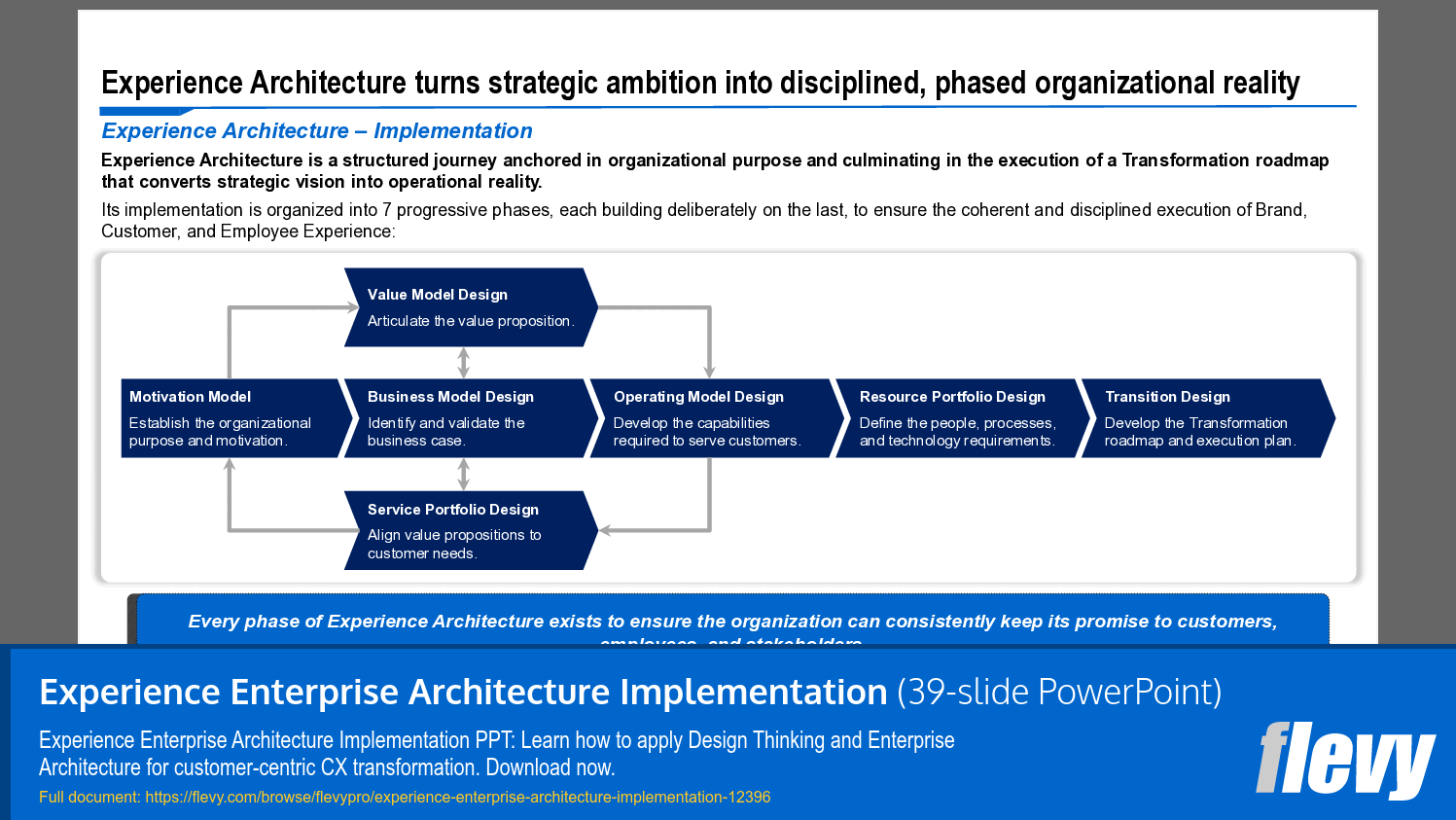 Experience Enterprise Architecture Implementation (39-slide PPT PowerPoint presentation template (PPTX)) Preview Image