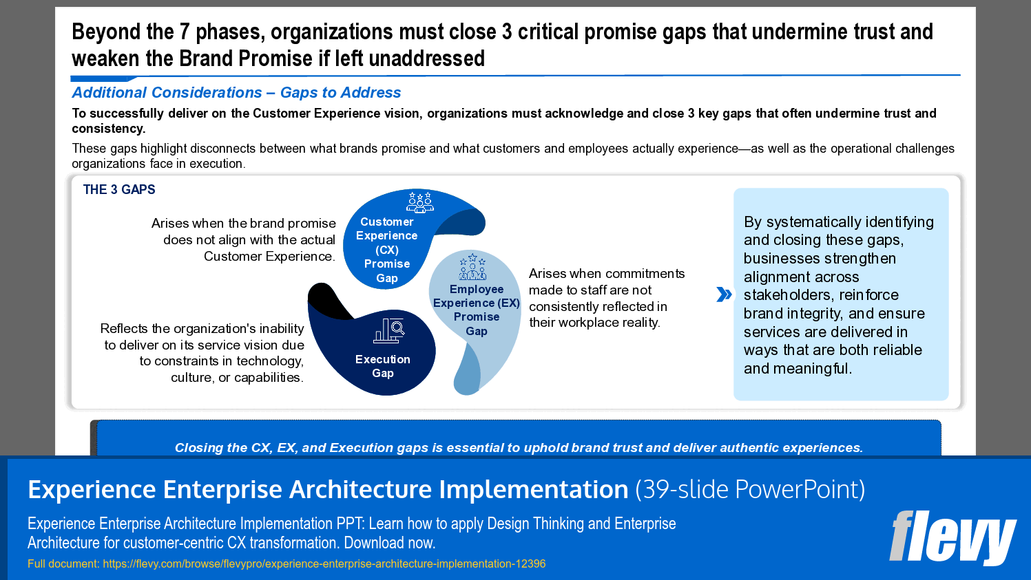 Experience Enterprise Architecture Implementation (39-slide PPT PowerPoint presentation template (PPTX)) Preview Image