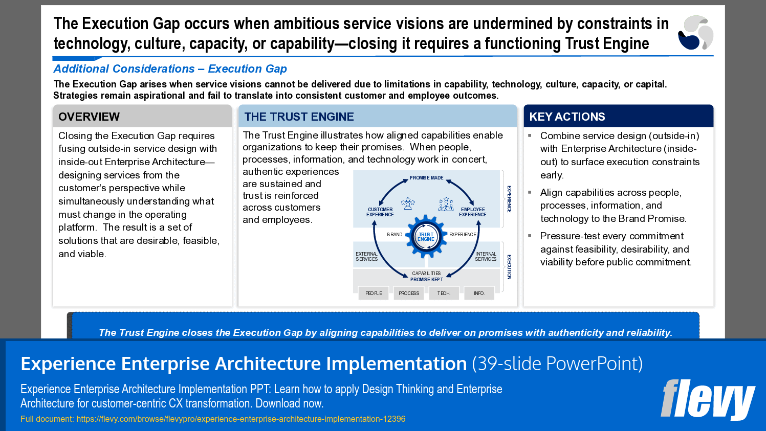 Experience Enterprise Architecture Implementation (39-slide PPT PowerPoint presentation template (PPTX)) Preview Image
